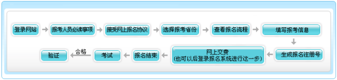 来喽！2021年天津市初级会计报名流程！不清楚的看